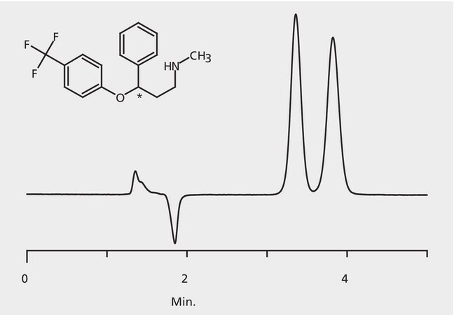 HPLC Analysis of Fluoxetine Enantiomers on Narrowbore Astec&#174; CHIROBIOTIC&#174; V2 application for HPLC