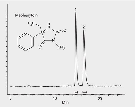 HPLC Analysis of Mephenytoin Enantiomers on Astec&#174; CHIROBIOTIC&#174; V application for HPLC