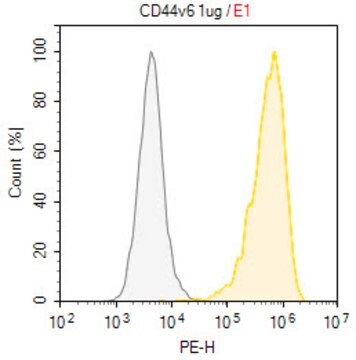 Anti-CD44v6 Antibody, clone C44Mab-9