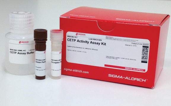 CETP Activity Assay Kit Supplied by Roar Biomedical, Inc.