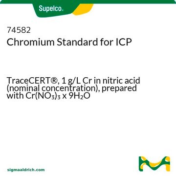 Chromium Standard for ICP TraceCERT&#174;, 1&#160;g/L Cr in nitric acid (nominal concentration), prepared with Cr(NO3)3 x 9H2O