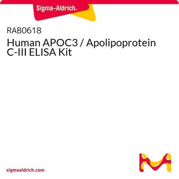 Human APOC3 / Apolipoprotein C-III ELISA Kit