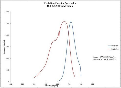 18:1 Cyanine 5.5 PE Avanti Research&#8482; - A Croda Brand 810336C