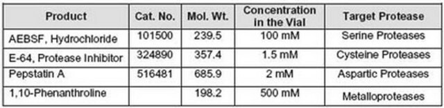 Protease Inhibitor Cocktail Set IV The Protease Inhibitor Cocktail Set IV controls the activity of Protease. This small molecule/inhibitor is primarily used for Protease Inhibitors applications.