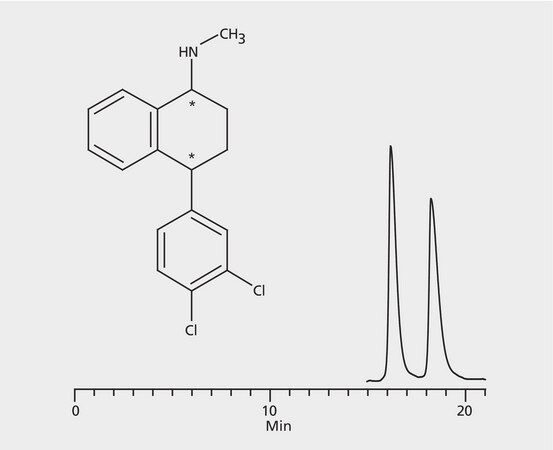 HPLCによるセルトラリンエナンチオマーの分析、CYCLOBOND I 2000 RSP application for HPLC