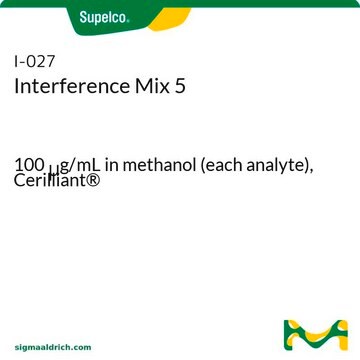 Interference Mix 5 100&#160;&#956;g/mL in methanol (each analyte), Cerilliant&#174;