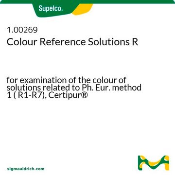 Colour Reference Solutions R for examination of the colour of solutions related to Ph. Eur. method 1 ( R1-R7), Certipur&#174;