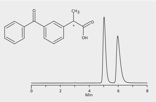 HPLCによるケトプロフェンエナンチオマーの分析、 CHIROBIOTIC&#174; R application for HPLC