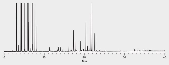 GC Analysis of Cold Pressed Lemon Essential Oil on SUPELCOWAX 10 suitable for GC