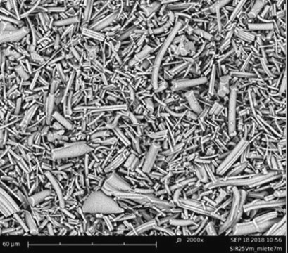 Silica dioxide- sorbent milled nanofiber