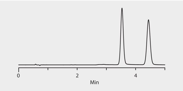 SFC Analysis of Aminoglutethimide Enantiomers on Astec&#174; Cellulose DMP application for SFC