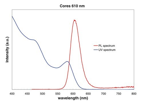 Lumidot&#8482; CdSe 610, core-type quantum dots, 5&#160;mg/mL in toluene