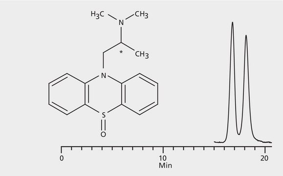 HPLC Analysis of Promethazine Sulfoxide Enantiomers on Astec&#174; CHIROBIOTIC&#174; V application for HPLC