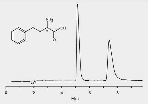 HPLC Analysis of Homophenylalanine Enantiomers on Astec&#174; CHIROBIOTIC&#174; T application for HPLC