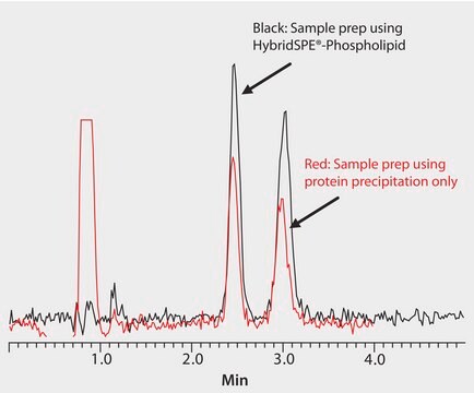 LC/MS (TOF) Analysis of Warfarin Enantiomers in Plasma on Astec&#174; CHIROBIOTIC&#174; V after SPE using HybridSPE&#174;-Phospholipid application for HPLC