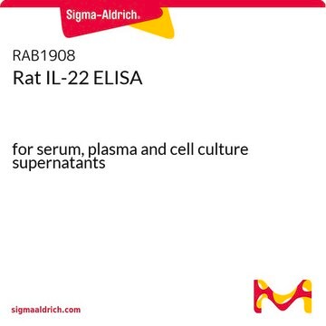 Rat IL-22 ELISA for serum, plasma and cell culture supernatants