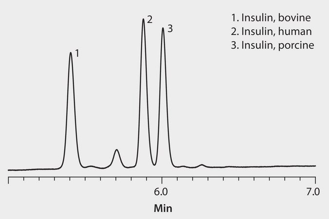 HPLC Analysis of Insulin (Species Variants) on BIOshell A160 Peptide C18 application for HPLC