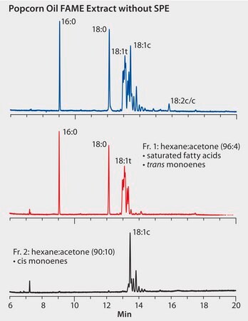 GC Analysis of FAMEs in Popcorn Oil on SP&#174;-2560 (75 m x 0.18 mm I.D., 0.14 &#956;m) after SPE Fractionation using Discovery&#174; Ag-Ion, Fast GC Analysis application for SPE, suitable for GC