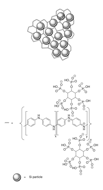 High-performance silicon anode 1 micron silicon particles in crosslinked conducting polyanaline matrix