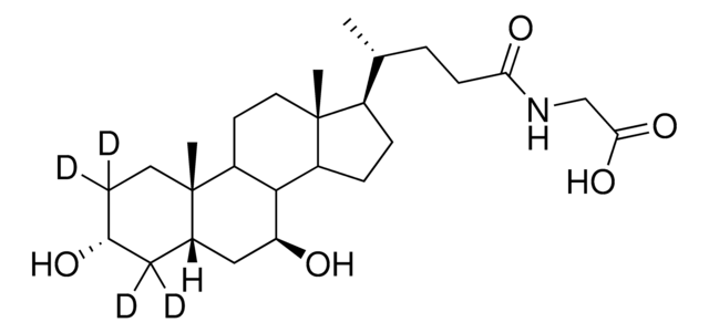 Glycoursodeoxycholic-2,2,4,4-d4 acid solution 100&#160;&#956;g/mL in methanol, &#8805;98 atom % D, &#8805;97% (CP)