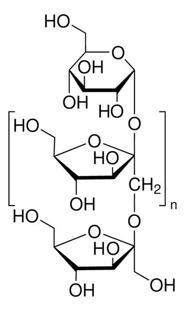 Inulin from chicory